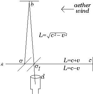 Diagram of the interferometer